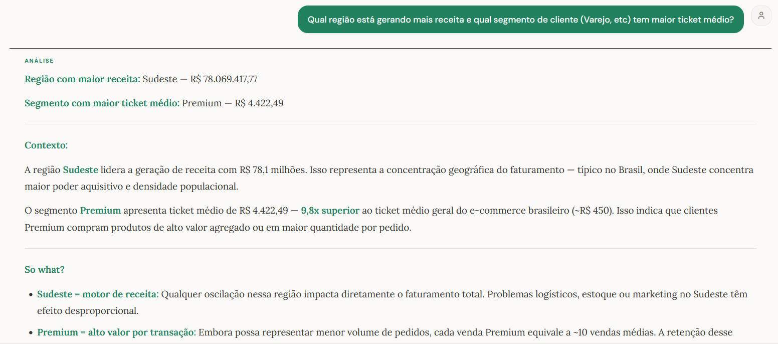 Verbo — natural language data analysis showing customer segmentation and revenue insights