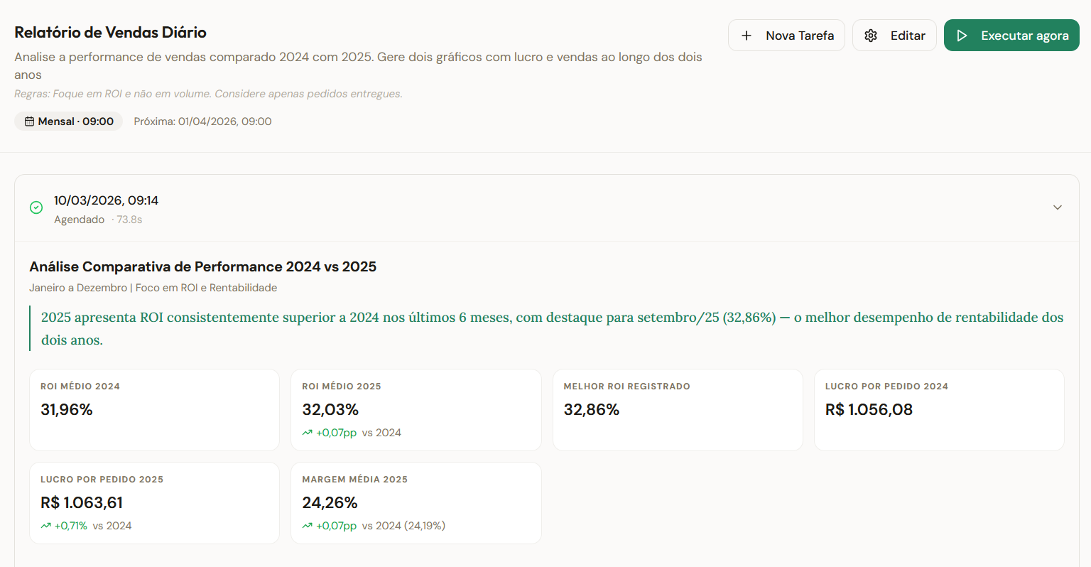 Verbo automated tasks — scheduled executive report with KPI cards and charts
